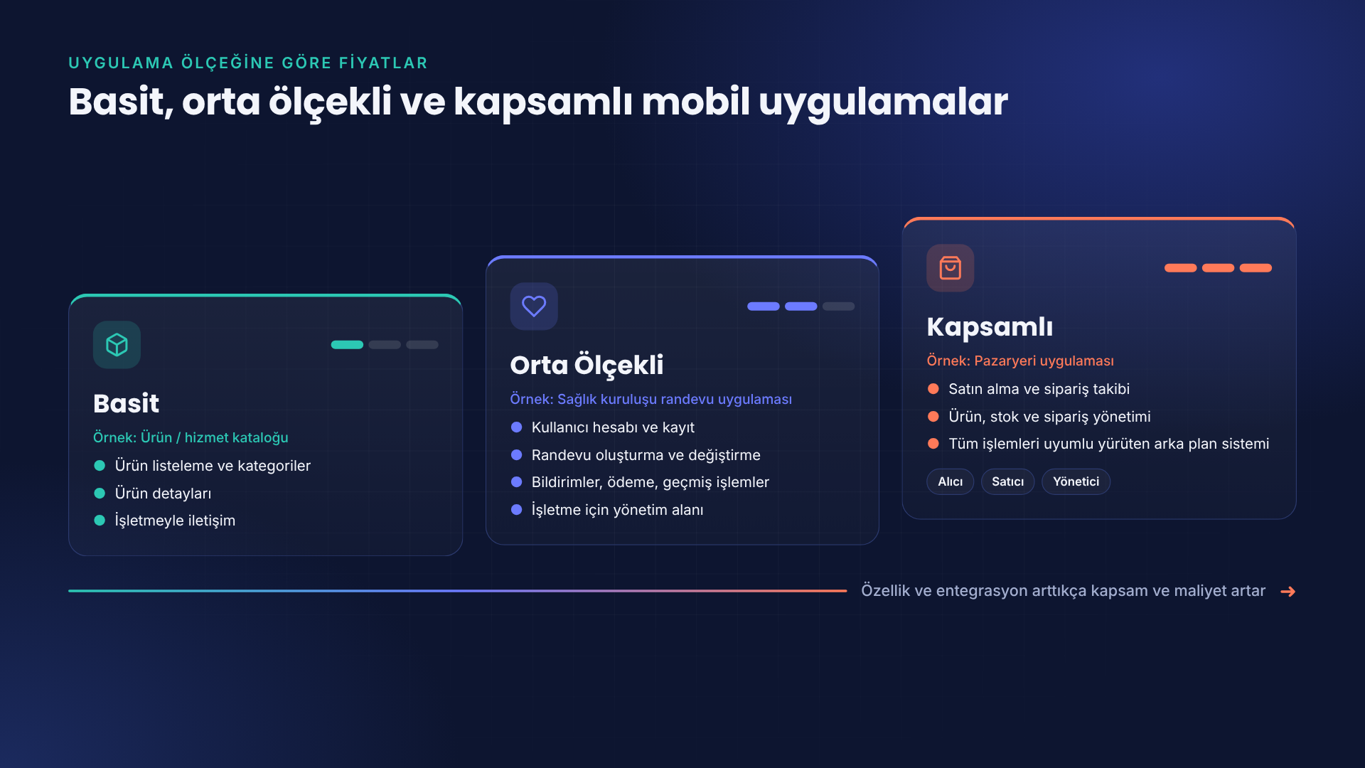 basit-orta-kapsamli-mobil-uygulama-fiyatlari-atonomik