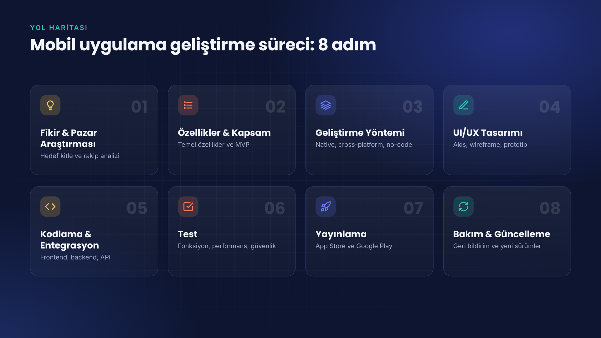 mobil-uygulama-gelistirme-sureci-8-adim-mobil uygulama nasıl yapılır