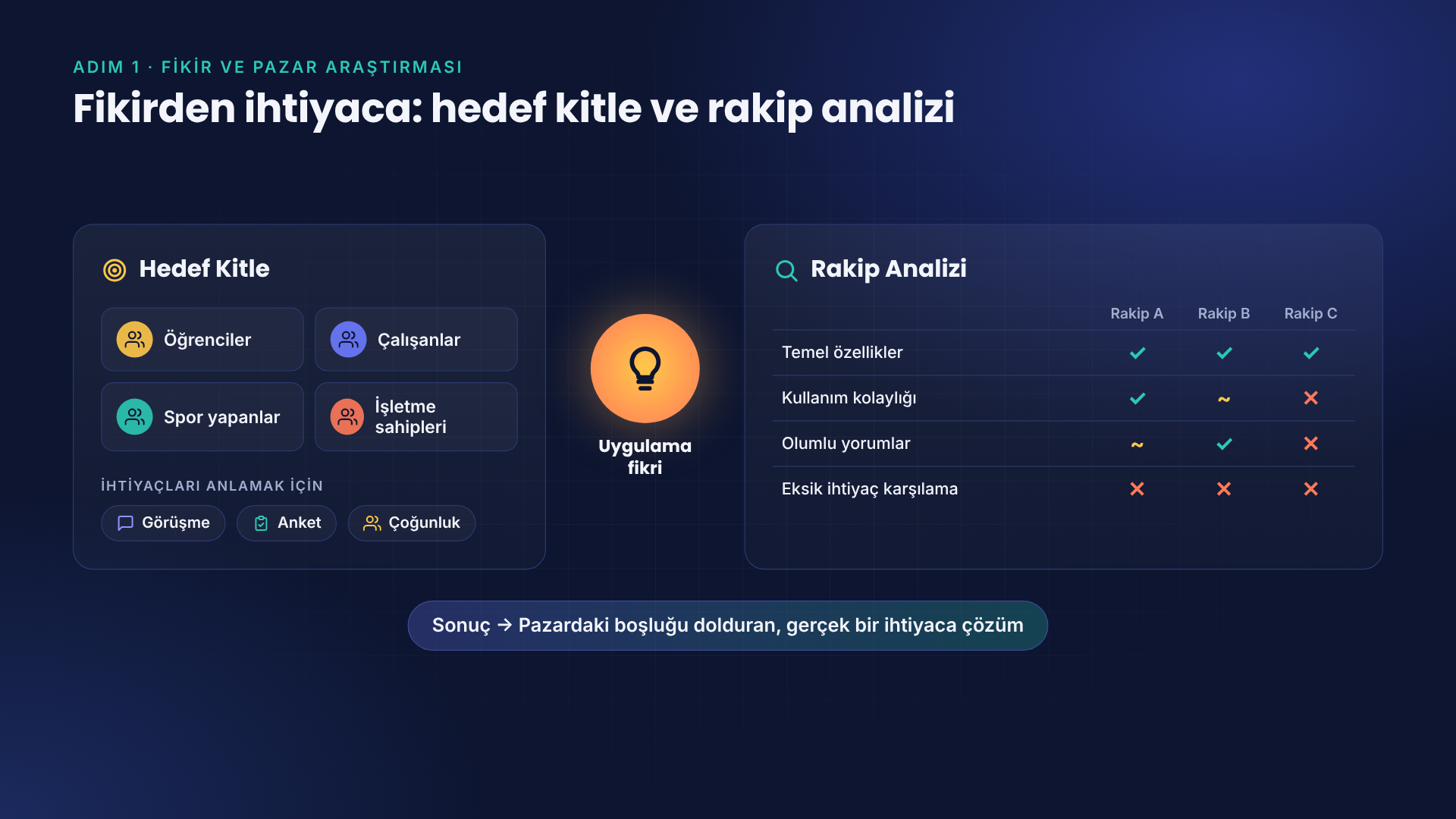 03-hedef-kitle-ve-rakip-analizi-atnomik-mobil uygulama nasıl yapılır