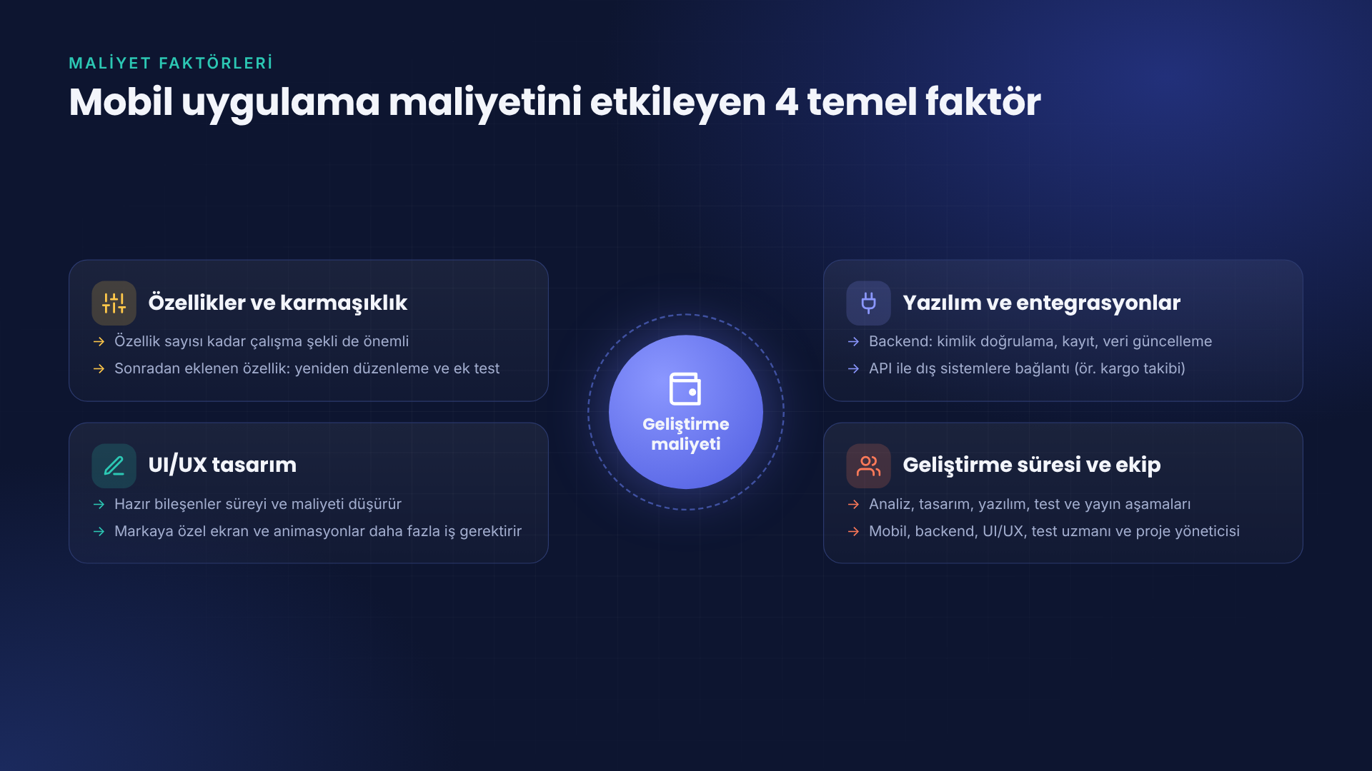 mobil-uygulama-maliyetini-etkileyen-faktorler-atonomik