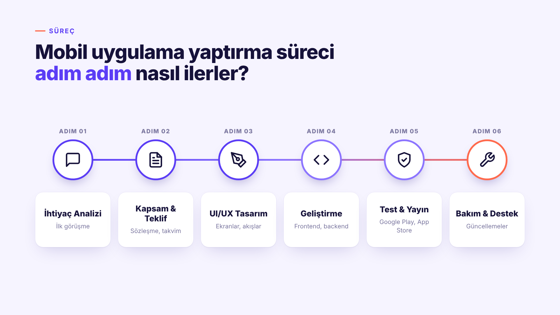 mobil-uygulama-yaptirma-sureci-atonomik