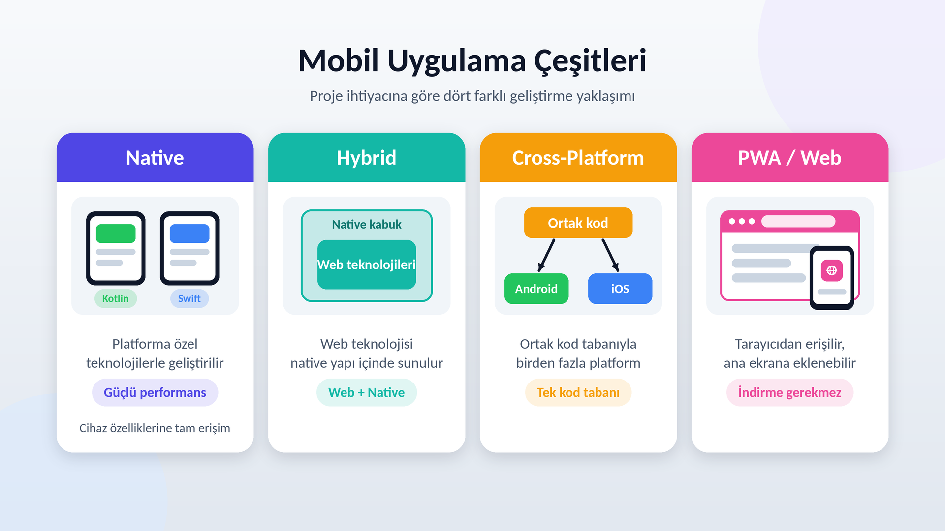 mobil uygulama türü nedir?