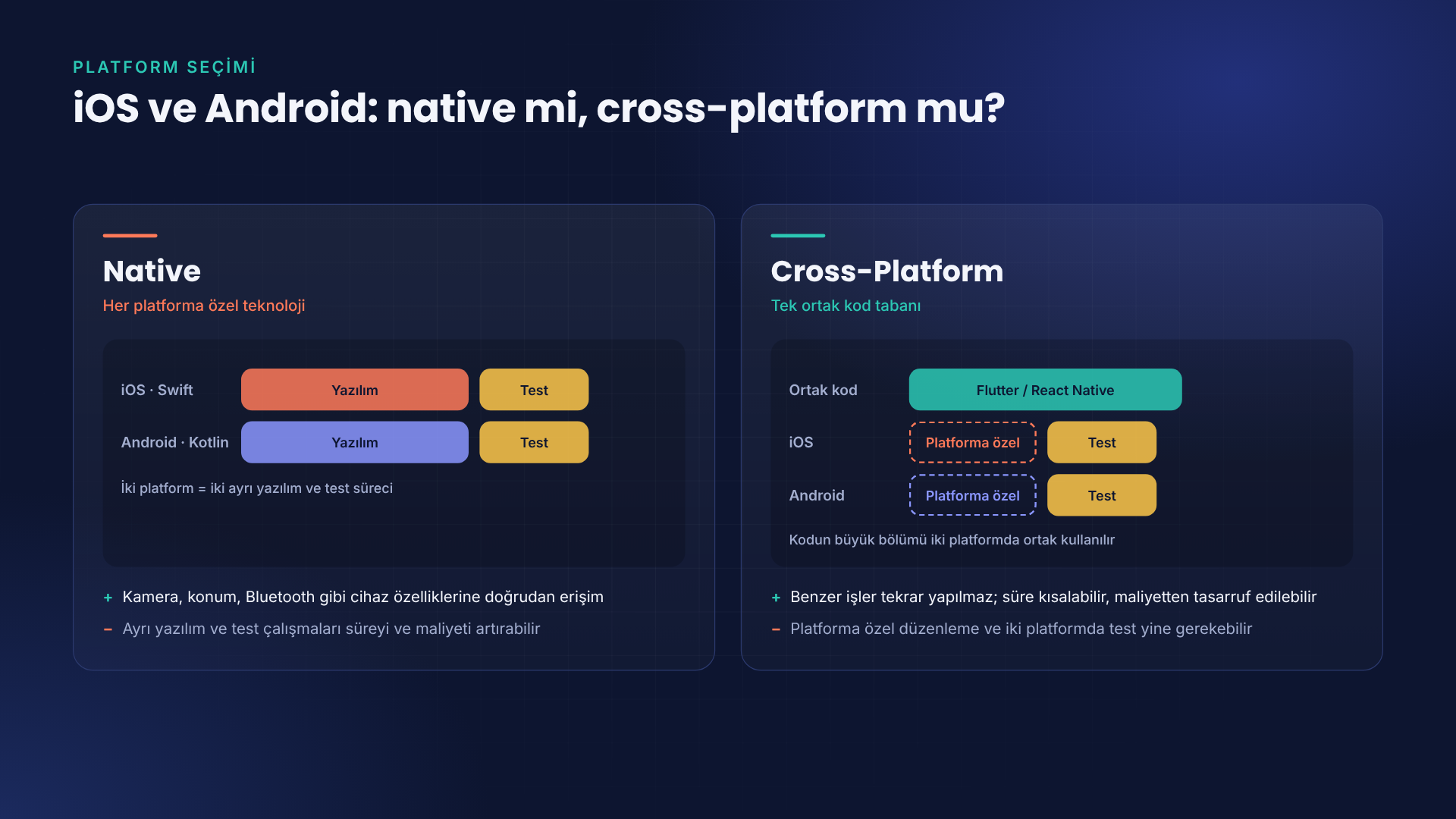 ios-android-native-cross-platform-mobil uygulama fiyatları-atonomik