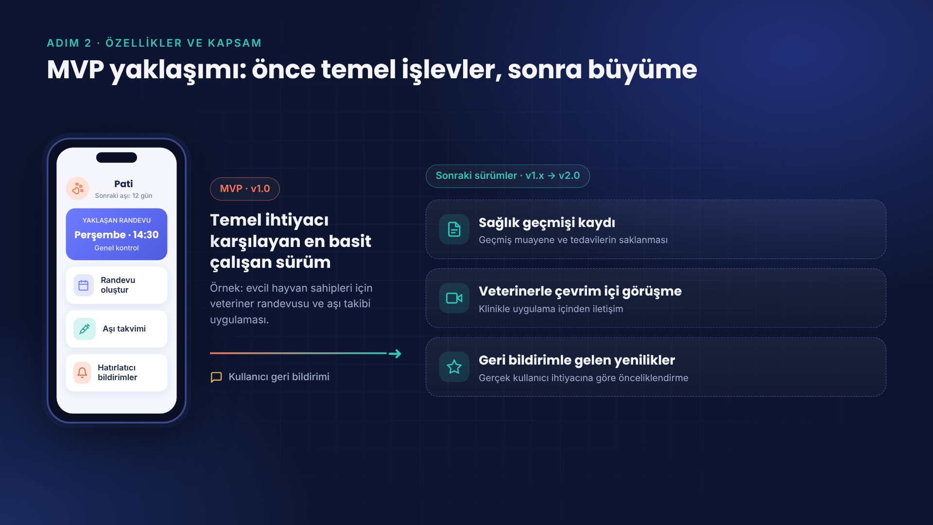 mvp-yaklasimi-atonomik