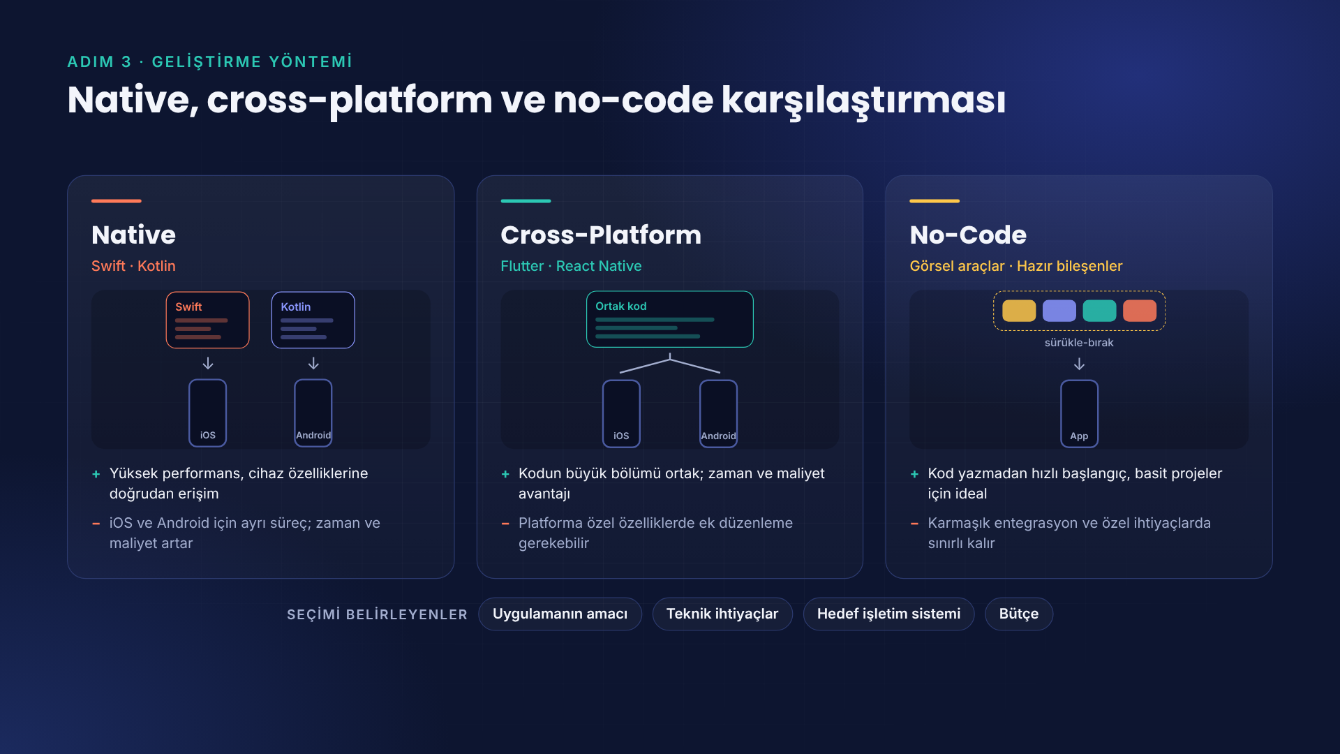 native-cross-platform-no-code-atonomik-mobil uygulama nasıl yapılır