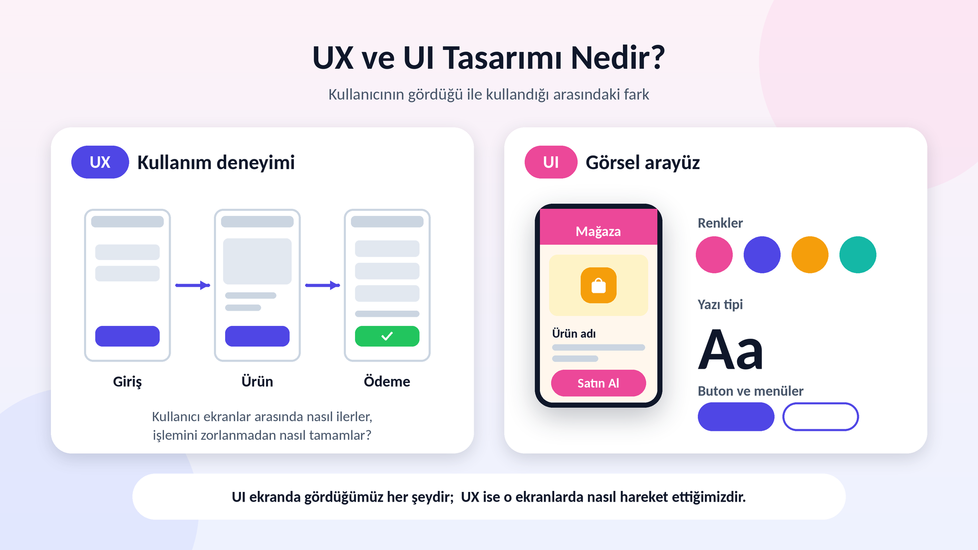 ux-ui tasarım nedir?