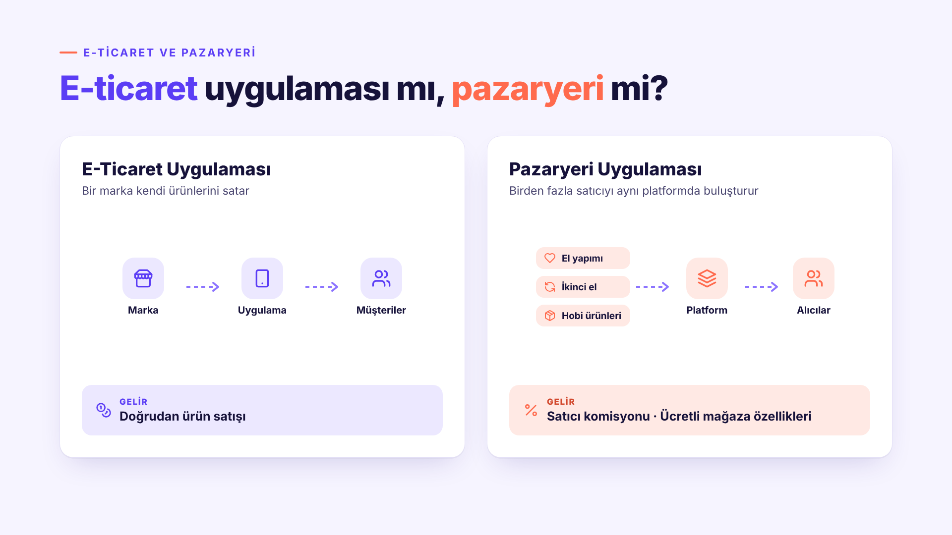 e-ticaret-ve-pazaryeri-uygulamalari-atonomik-mobil uygulama fikirleri