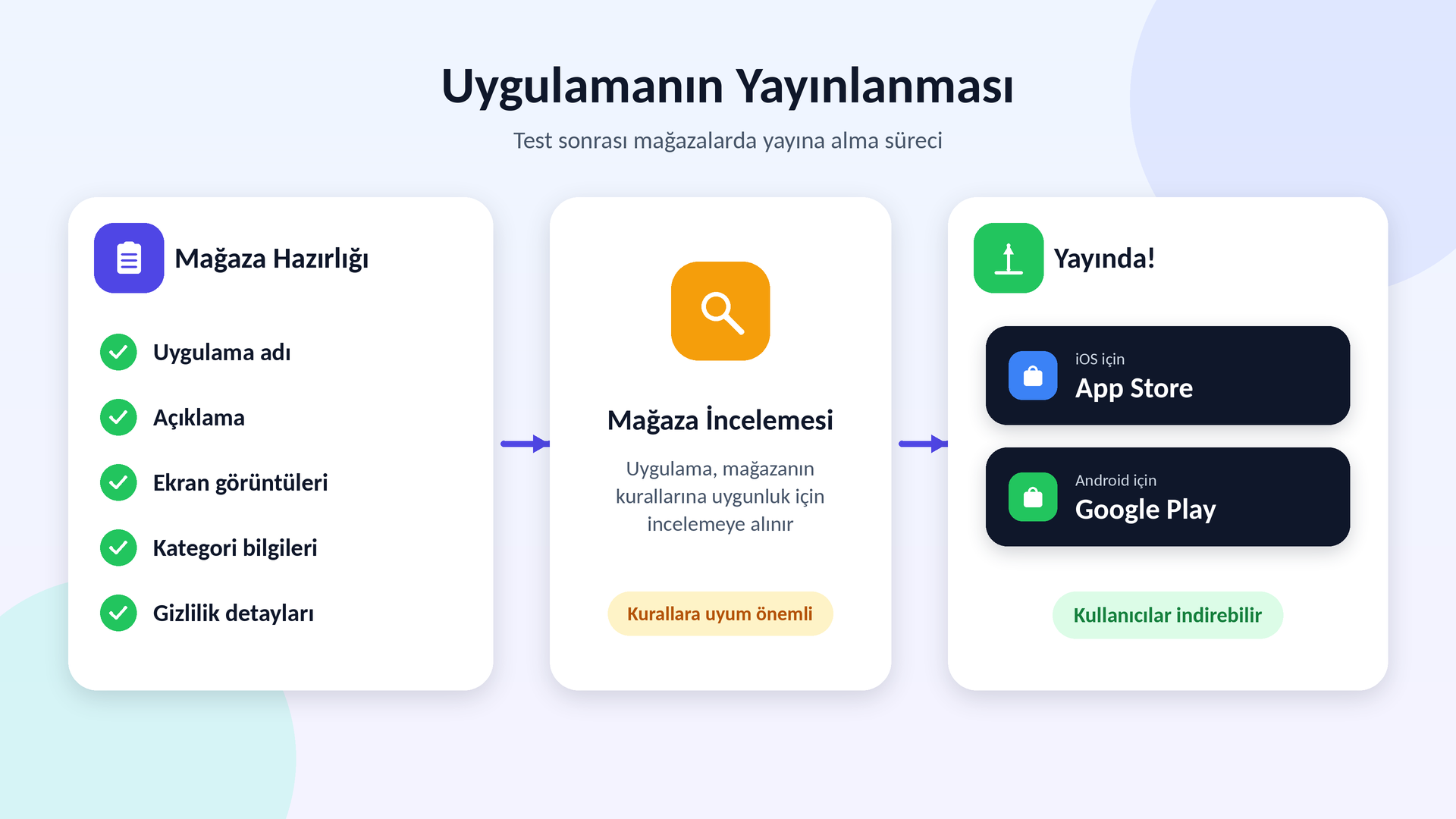 Mobil olarak yayınlanır mı?