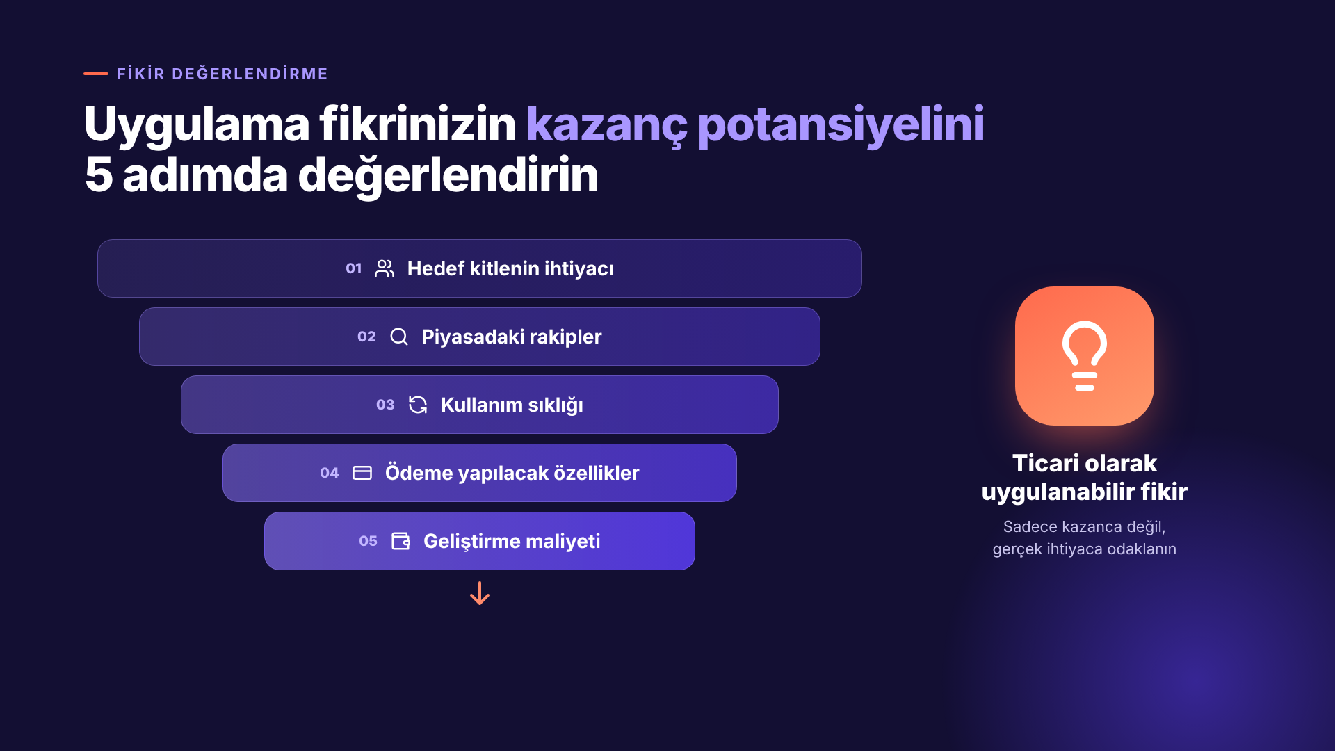 uygulama-fikrinin-kazanc-potansiyeli-atonomik