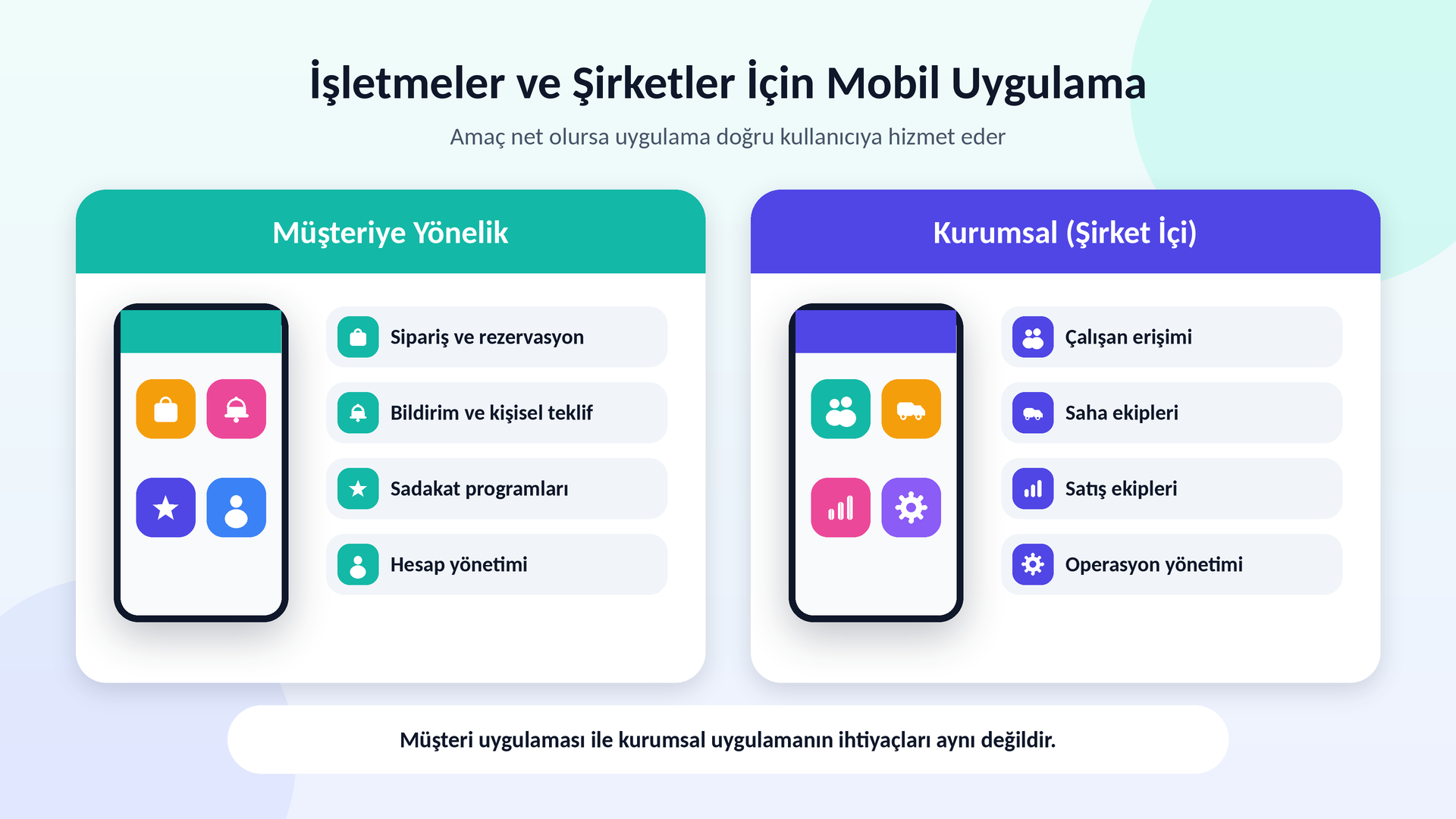 İşletmeler ve şirketler için mobil uygulama